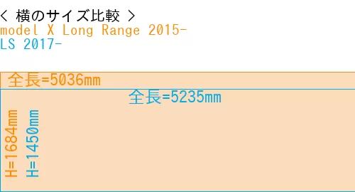 #model X Long Range 2015- + LS 2017-